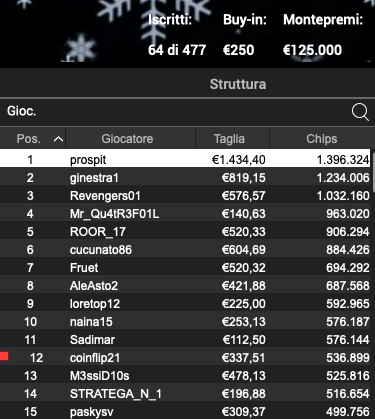 prospit