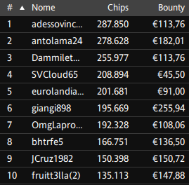 "adessovinco1" e "RIKI94" sono stati i due protagonisti della domenica online su iPoker e People's e torneranno da CL questa sera al Day 2