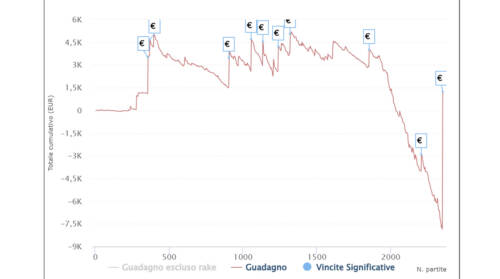 I grafici e le statistiche dei finalisti del Main Event Galactic Series