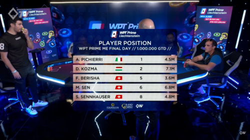 Segui Pichierri e Yang al final day del WPT Prime Liechtenstein in diretta streaming a carte scoperte