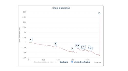 I grafici e le statistiche dei finalisti dell'Ultra-Deep Winter Series