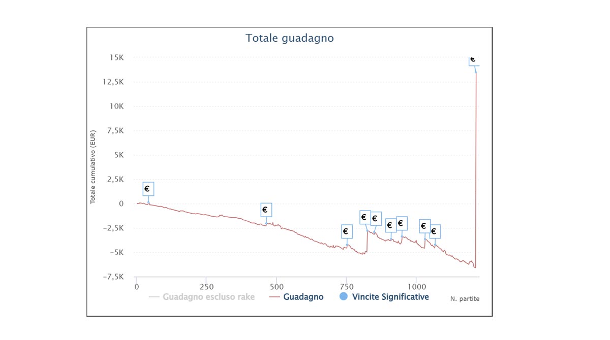 statistiche-finalisti-ultradeep-winter-series