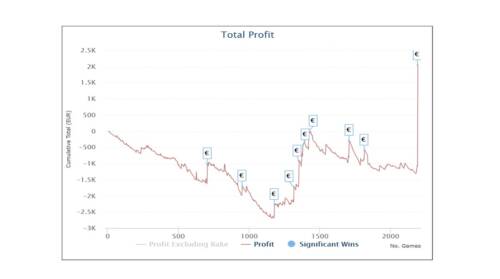 I grafici e le statistiche dei finalisti del Sunday Special del 24 marzo