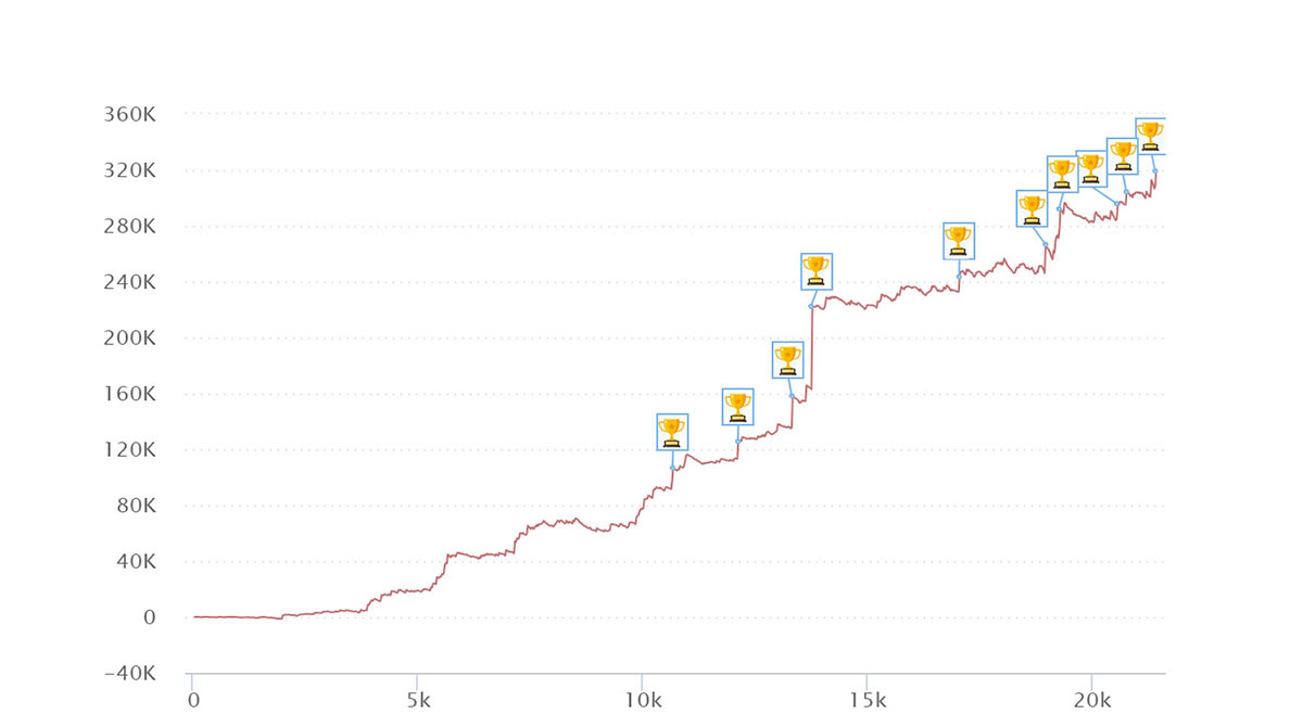 grafici-finalisti-main-scoop