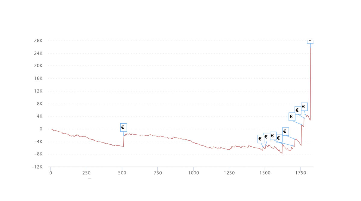 grafici-statistiche-finalisti-ultradeep-scoop