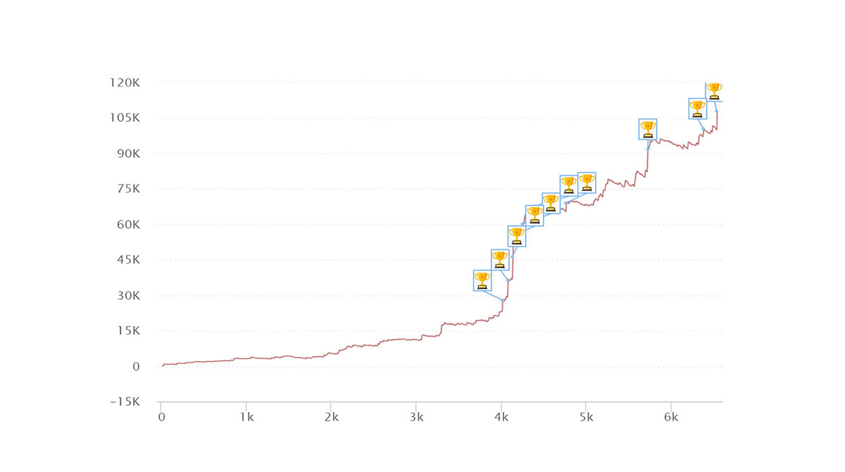 grafici-statistiche-sunday-special-26-mag