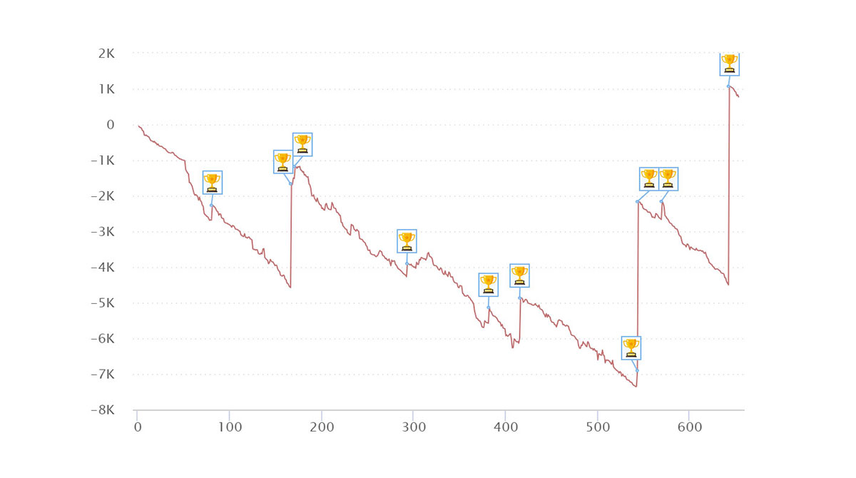grafici-sunday-special-5-maggio