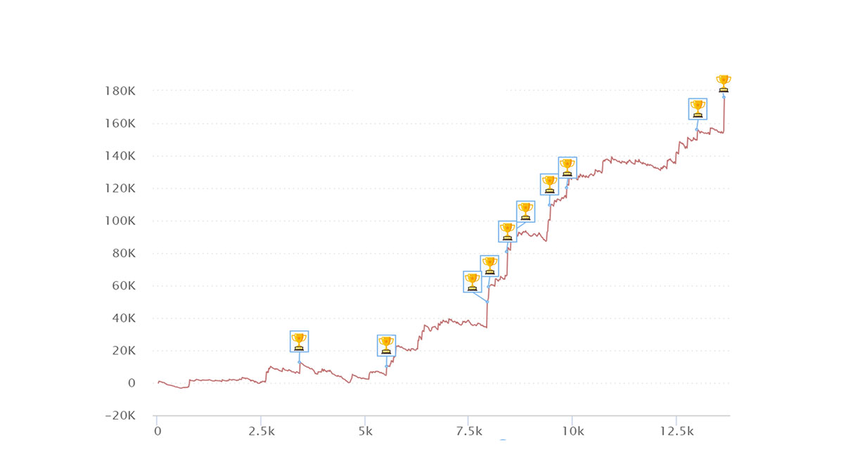 grafici-sunday-special