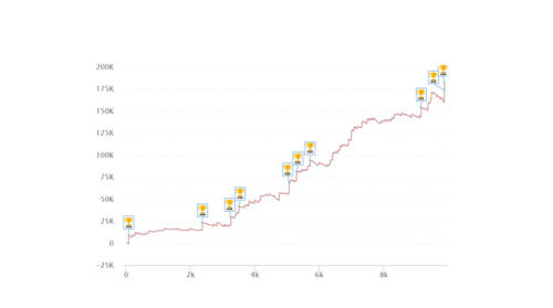 I grafici e le statistiche dei finalisti del Sunday Special del 16 giugno