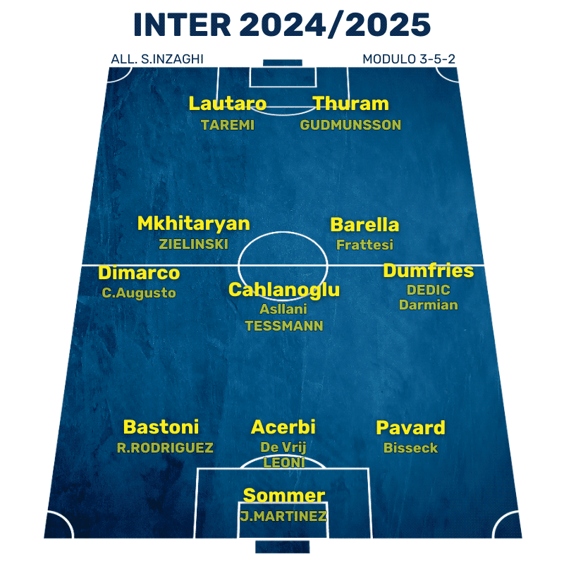Formazione inter 24/25