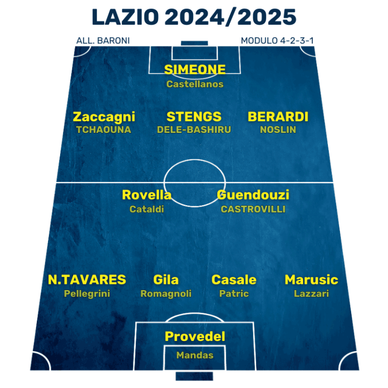 Arrivi e cessioni eccellenti nella formazione della Lazio 2024/2025 Assopoker