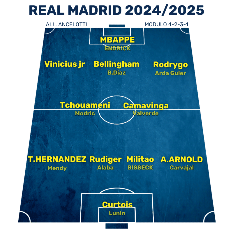 Formazione Real Madrid 24/25