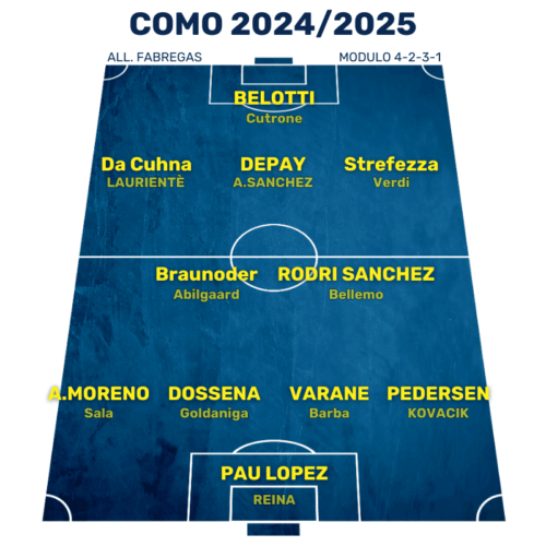 Formazione Como 2024/2025: quanti botti di mercato per Fabregas - Assopoker