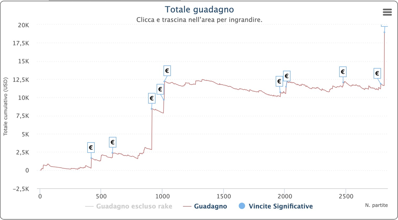 grafico vsm.mariani