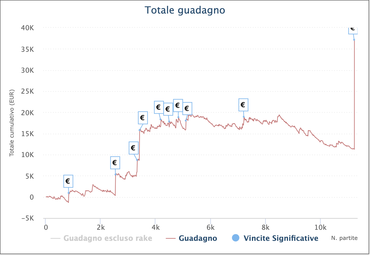 grafico myskin87