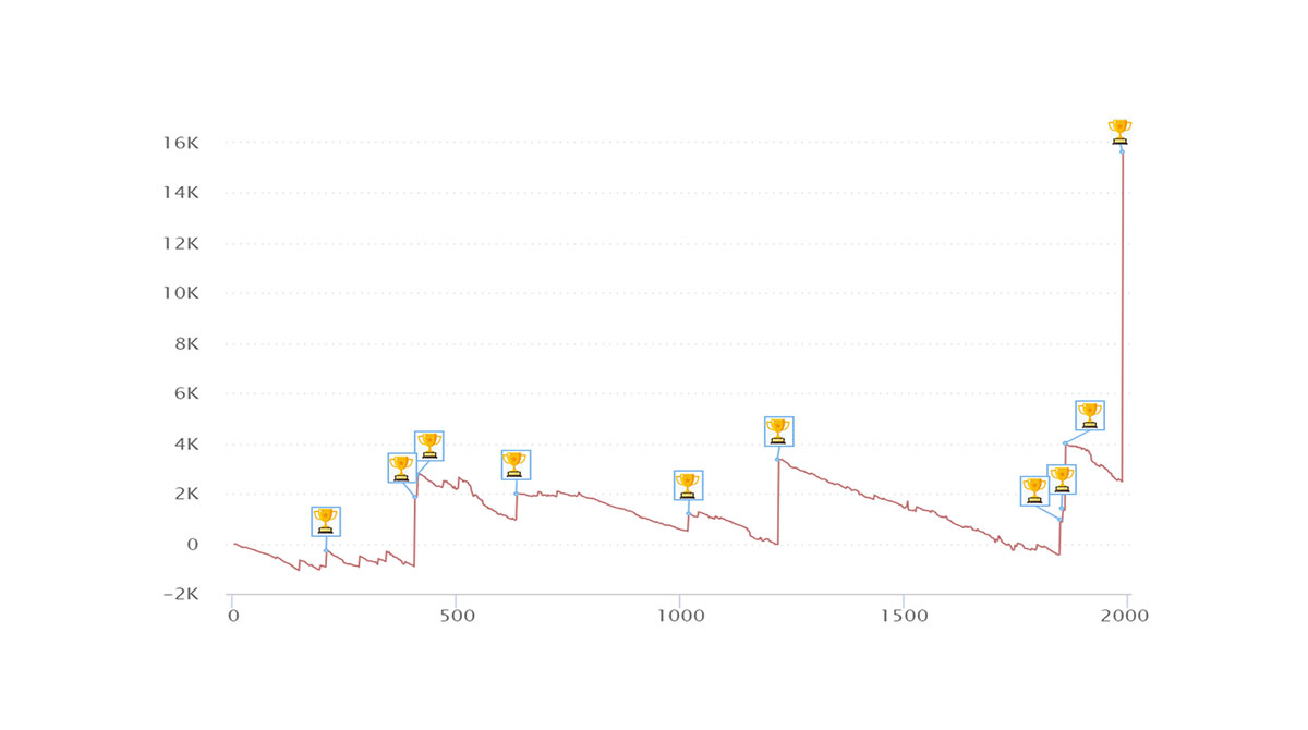 grafici-statistiche-finalisti-spicy-50