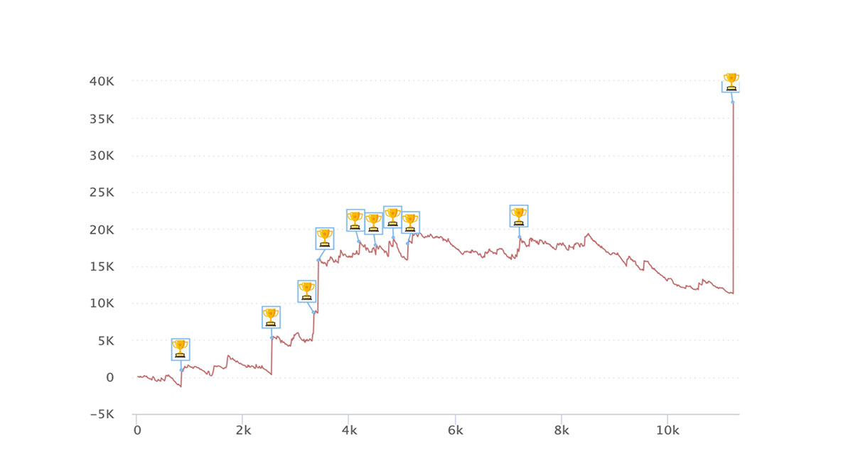 grafico-myskin87-vincitore-sunday-million