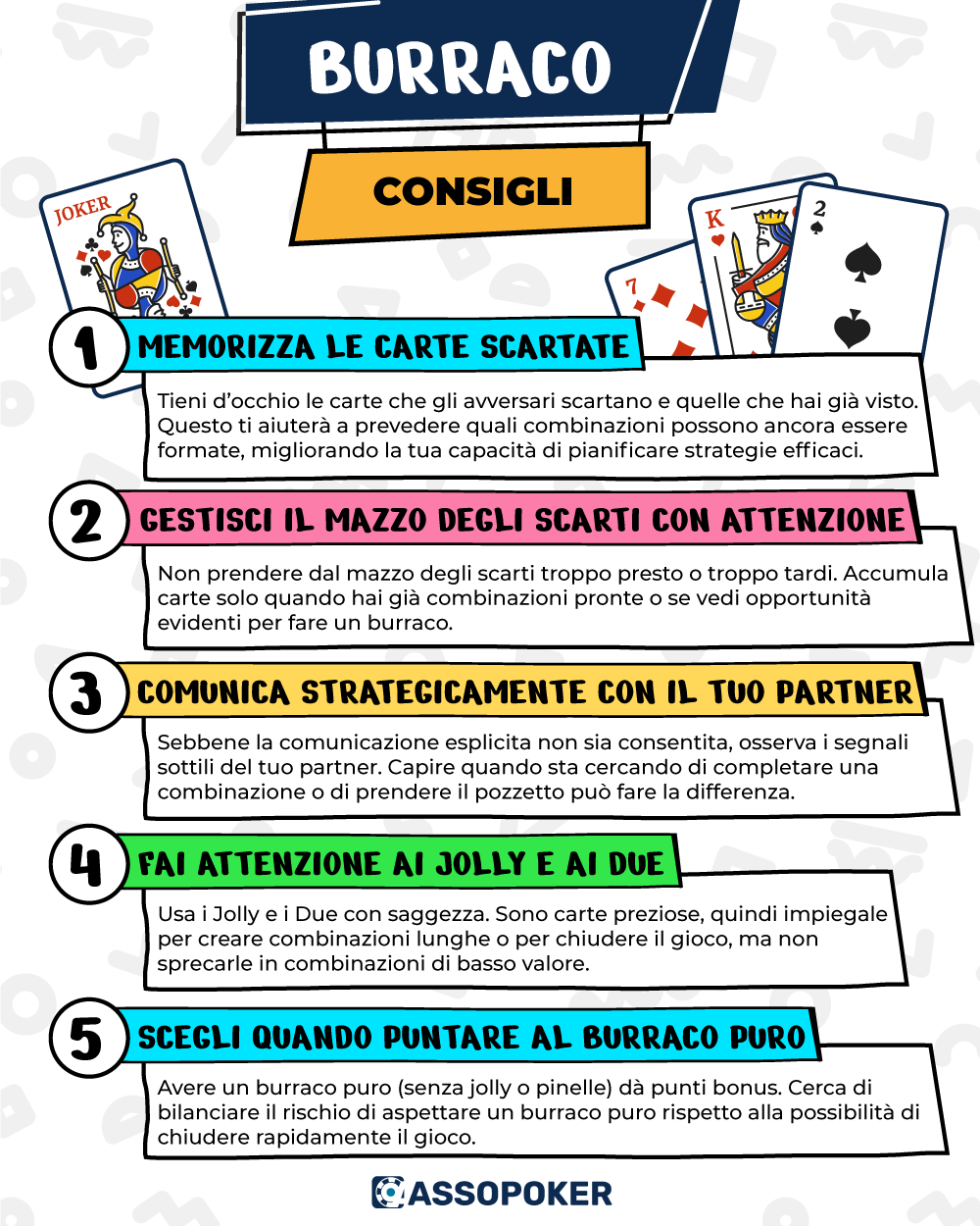 Mage Noir Espansione Solitario & Cooperativo – Gioco Di Carte Per 1-4 Giocatori, Dai 14 Anni, Versione Francese (richiede Base) - 2