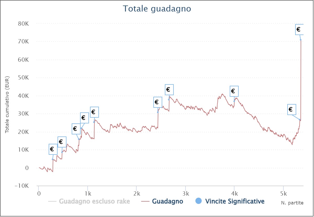 LeIouch VI grafico