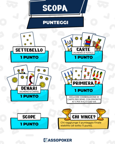Scopa: Regole, Strategie e Come Giocare - Assopoker