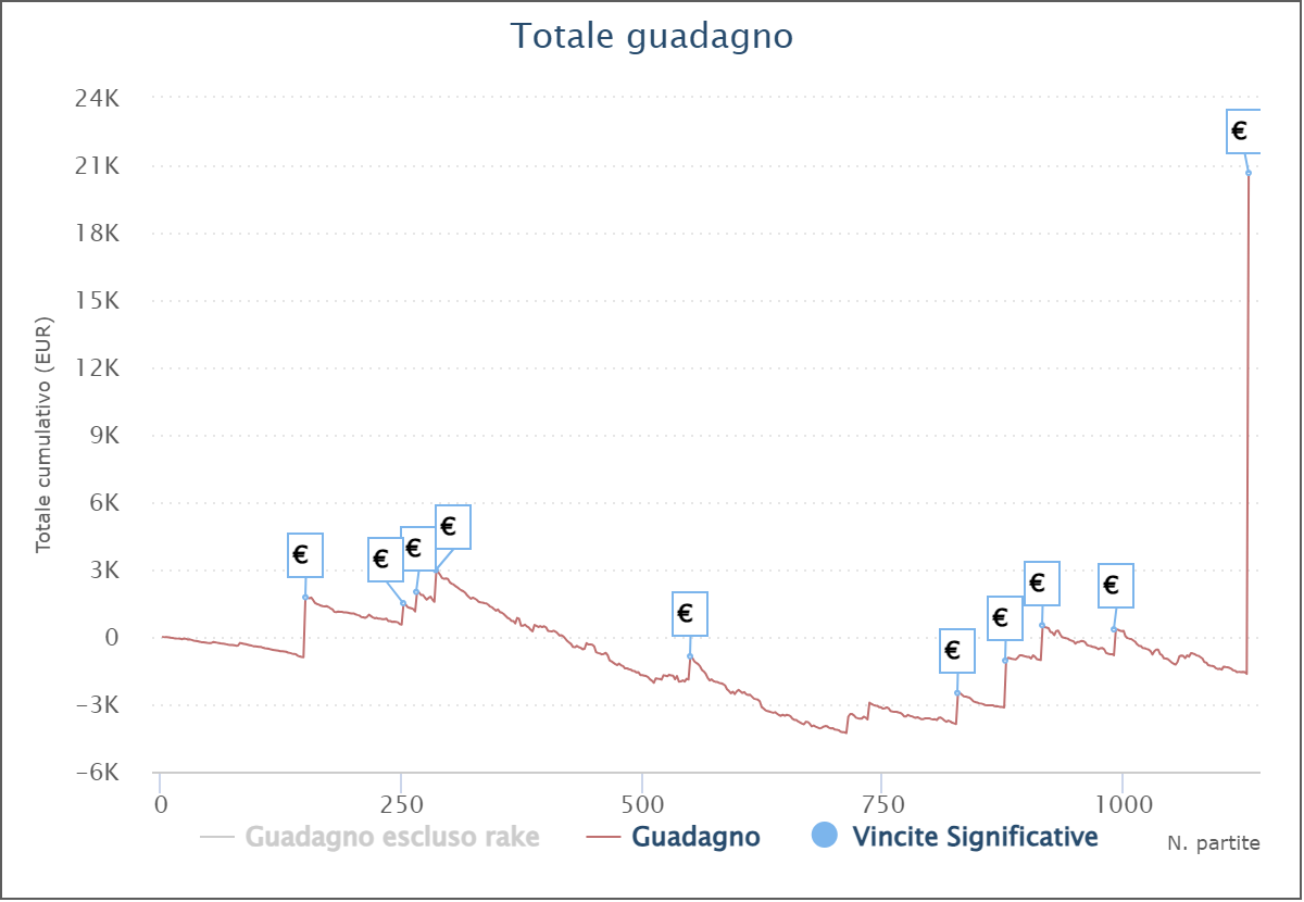 cheescabuona grafico
