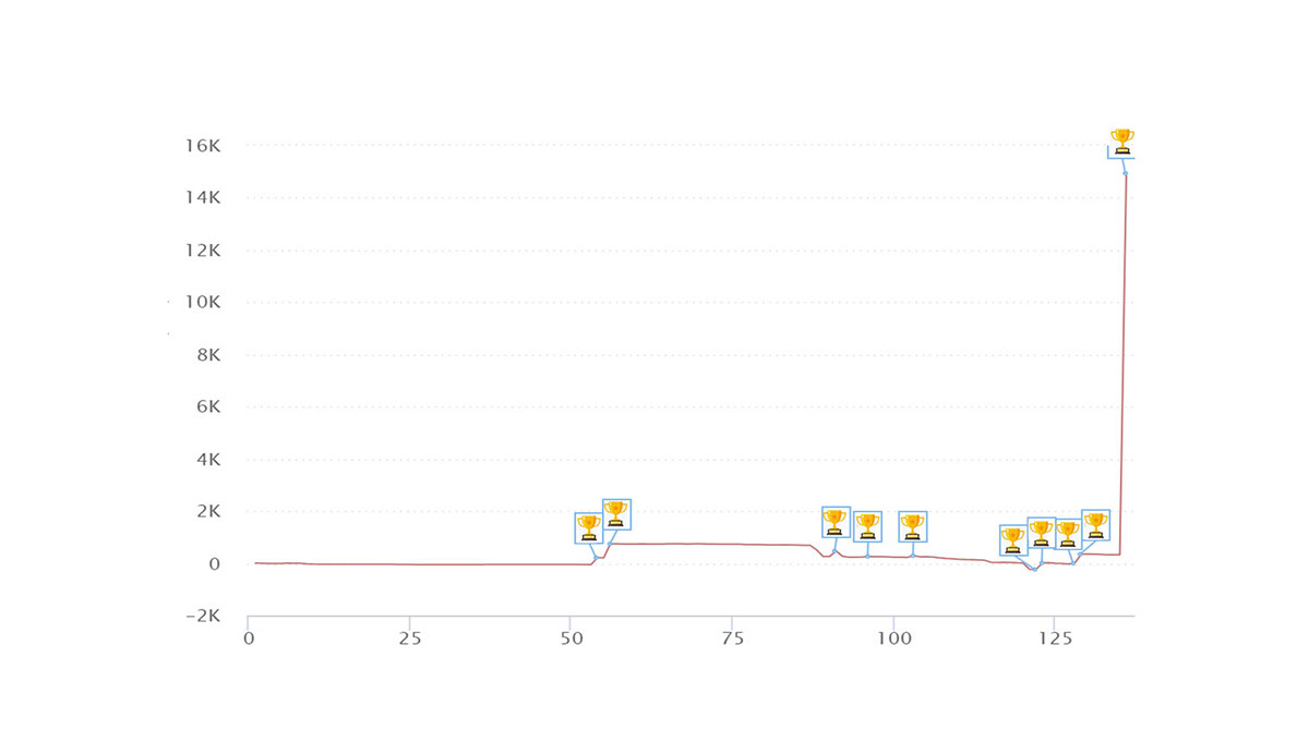 grafici-statistiche-finalisti-monter50