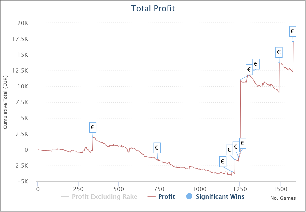 grafico ultrasv2