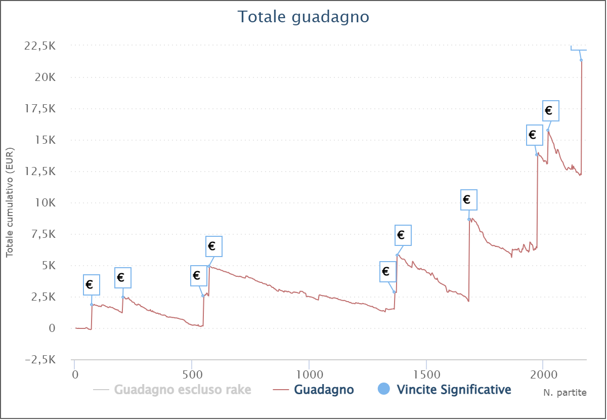 hellotindy grafico
