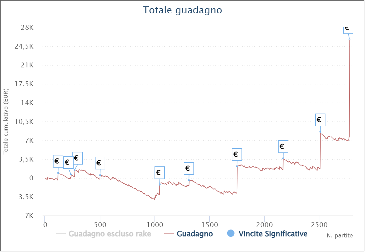 yacamoz grafico