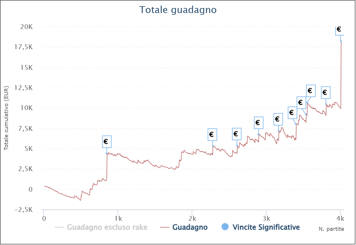 Iplayf0rw1n grafico