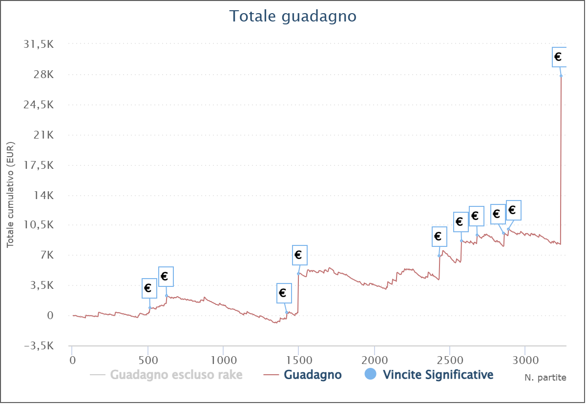 deezah22 grafico