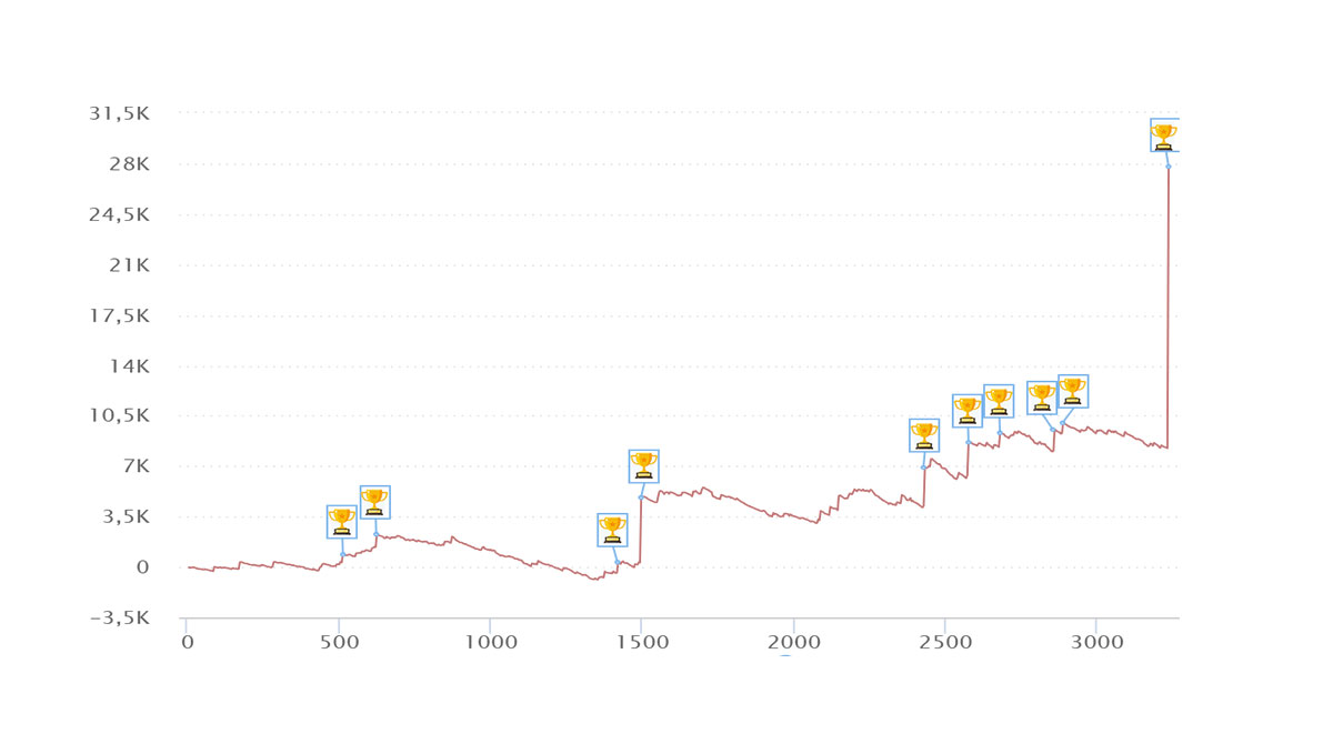 grafici-statistiche-finalisti-main-event-icoop
