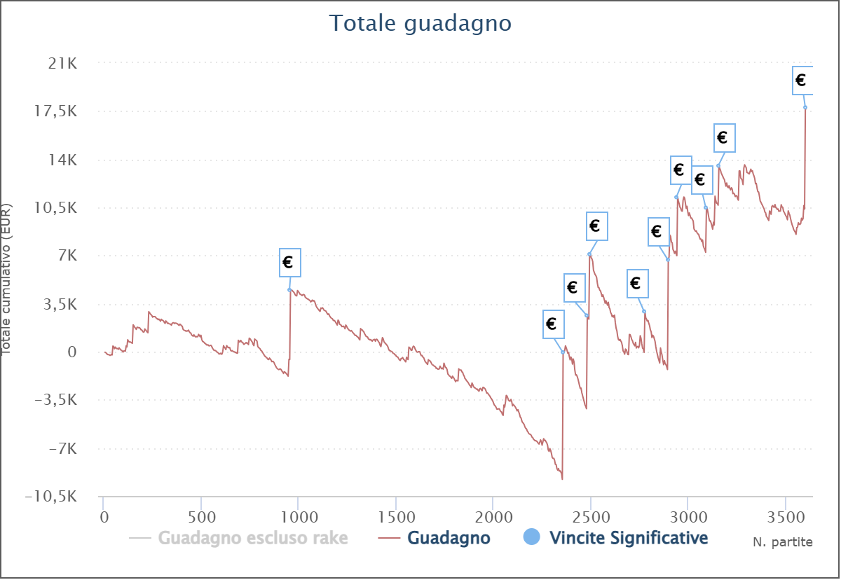 grafico jessi3793