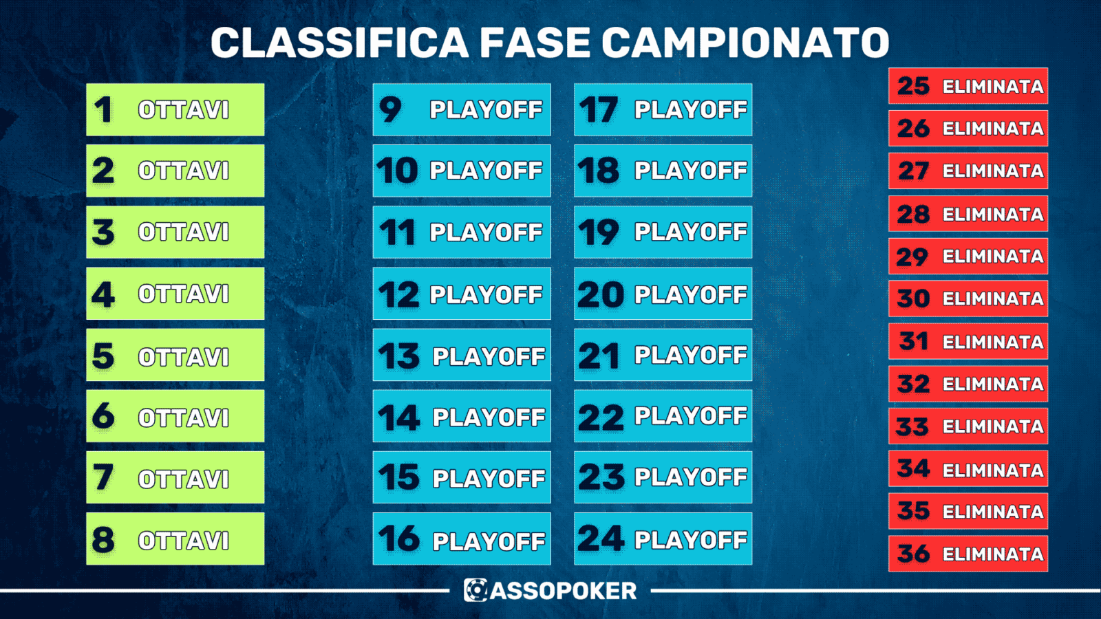 come funzionano gli ottavi di champions