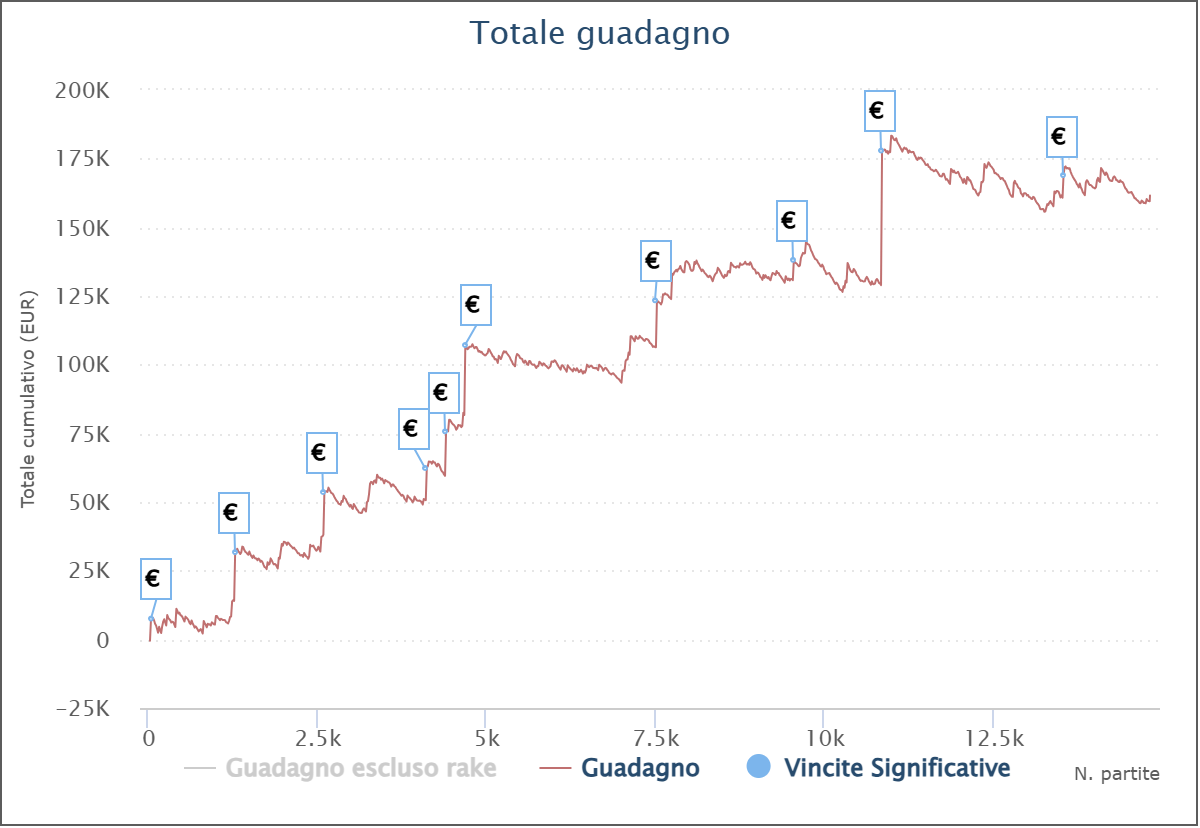 grafico andrexsorre