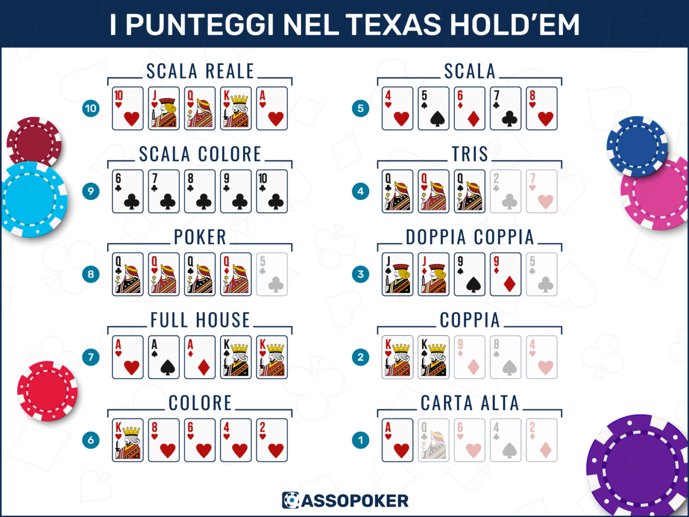 Come Si Gioca A Poker Texas Come si Gioca a Poker: guida completa per imparare a giocare a poker