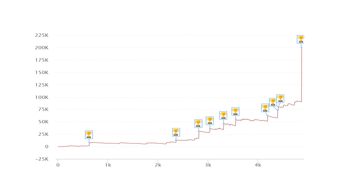 grafici-finalisti-sunday-million