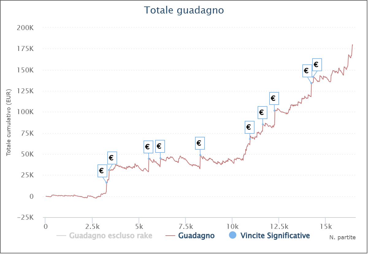 grafico delfo182