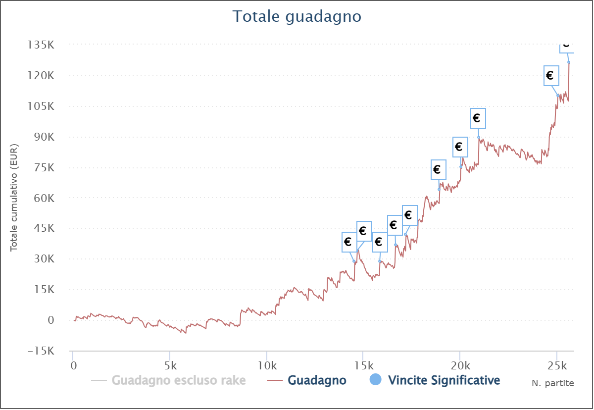 grafico frakkalagan