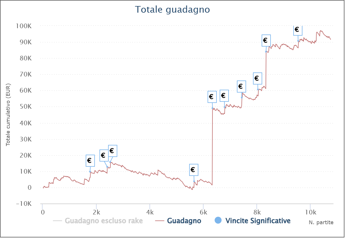 grafico_s3rchioMarquina