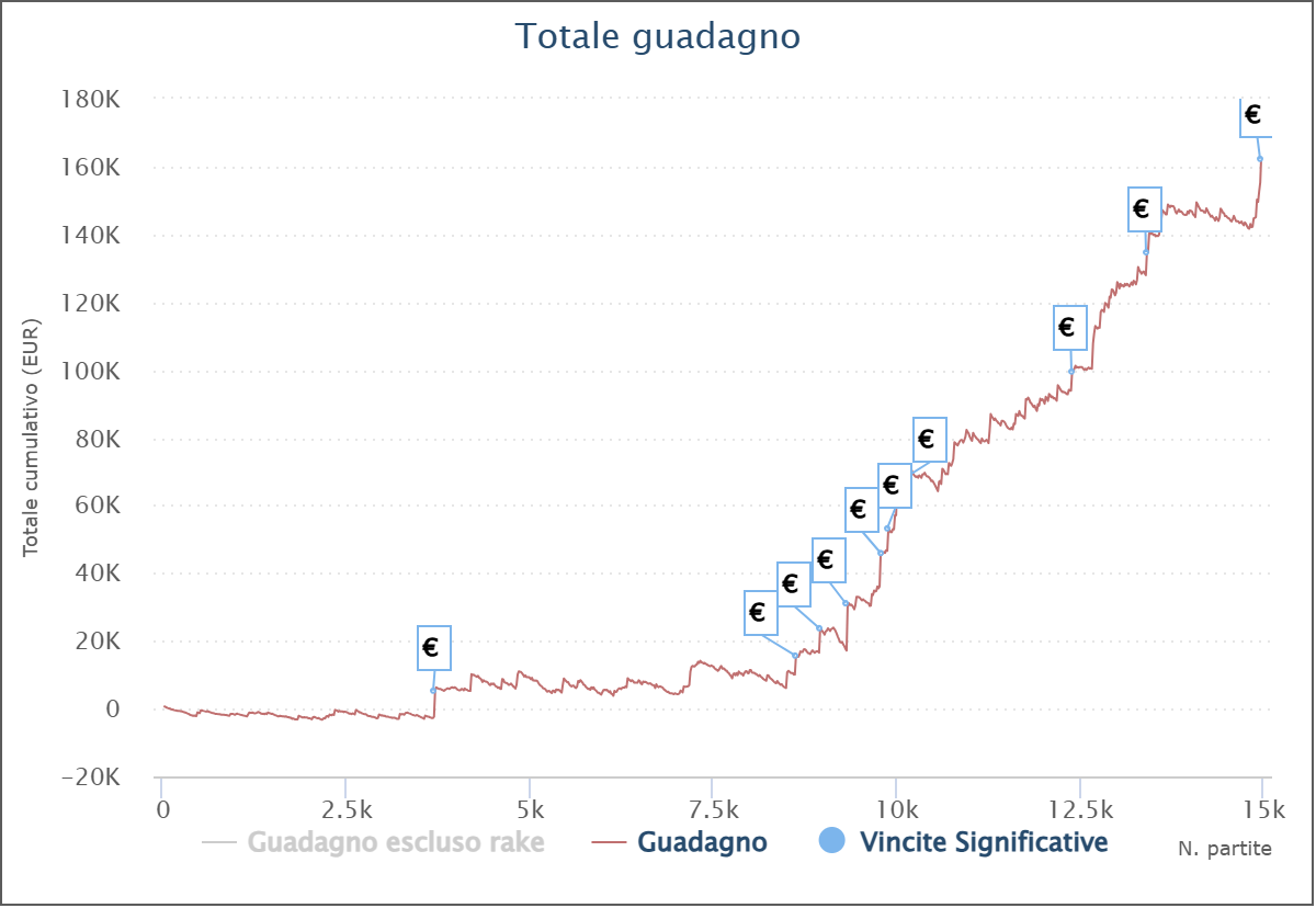 grafico angelo mellowyell0w marrone