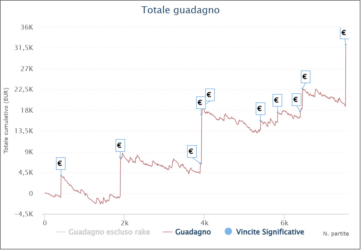 grafico matteo mattemi91 messina