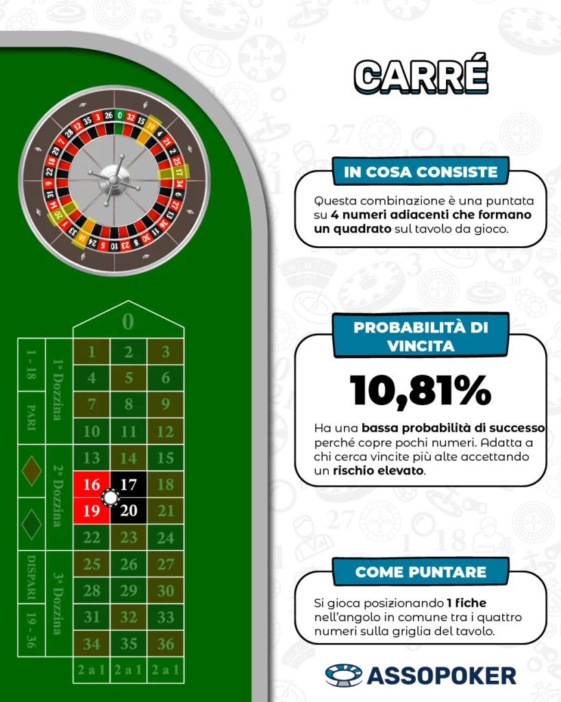 Pagamento carre roulette