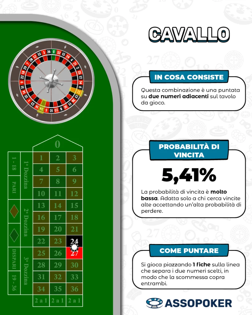 Pagamento cavallo roulette