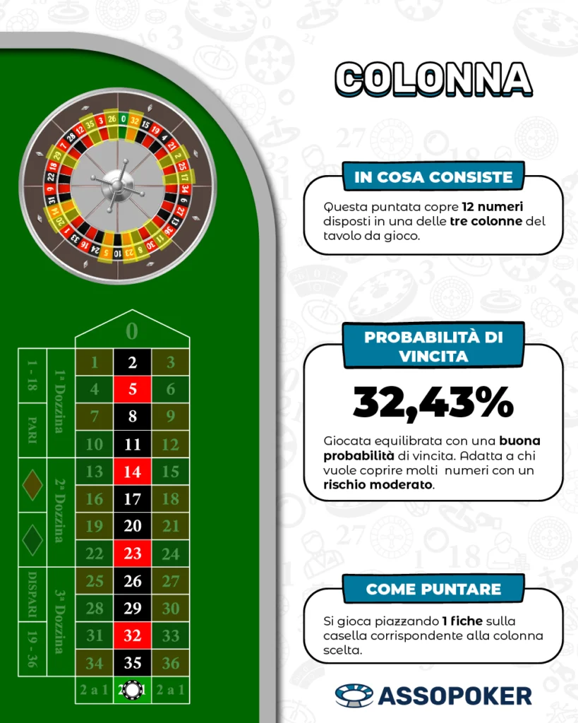 Pagamento colonna roulette