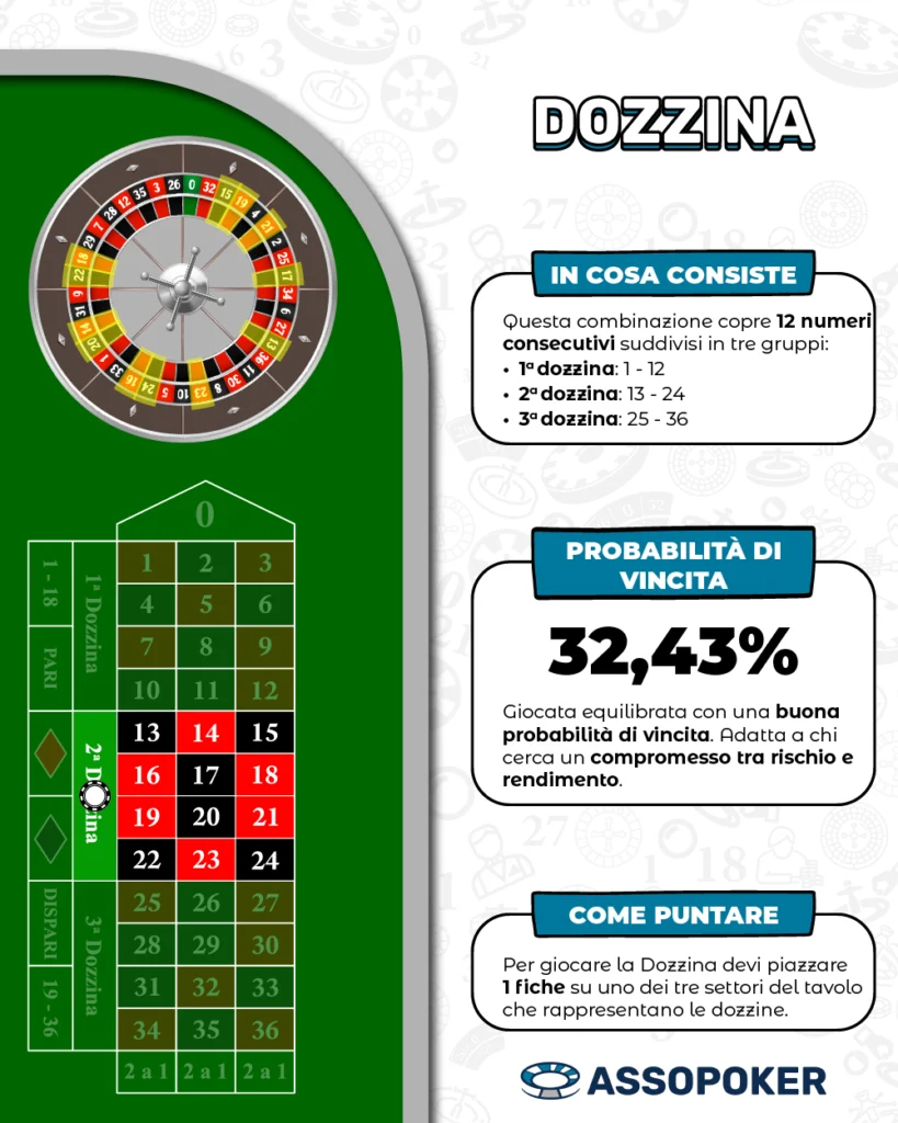 Pagamento dozzina roulette