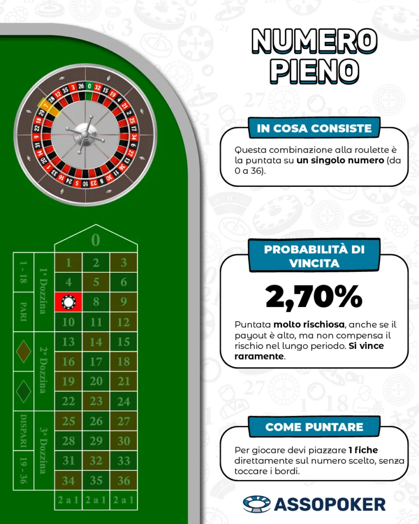 Pagamento Numero pieno roulette