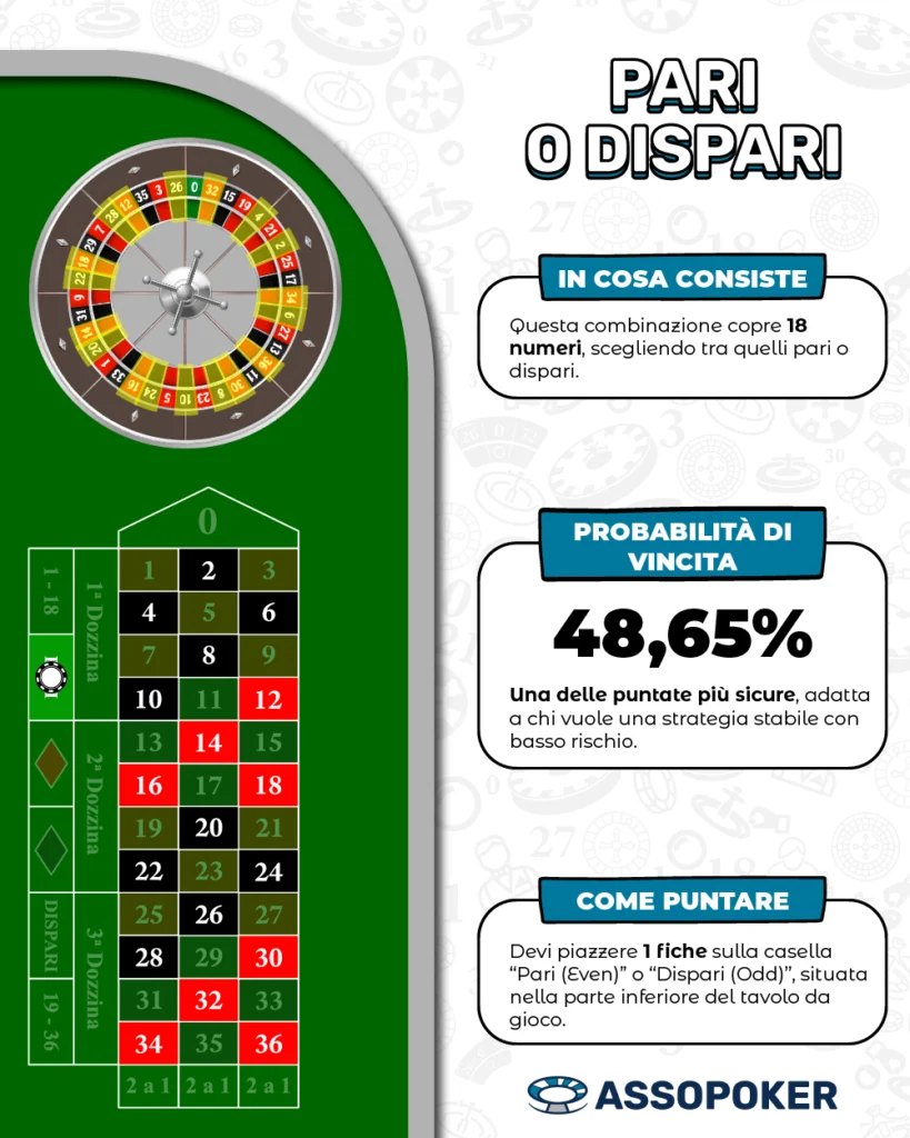 Pagamento pari - dispari roulette