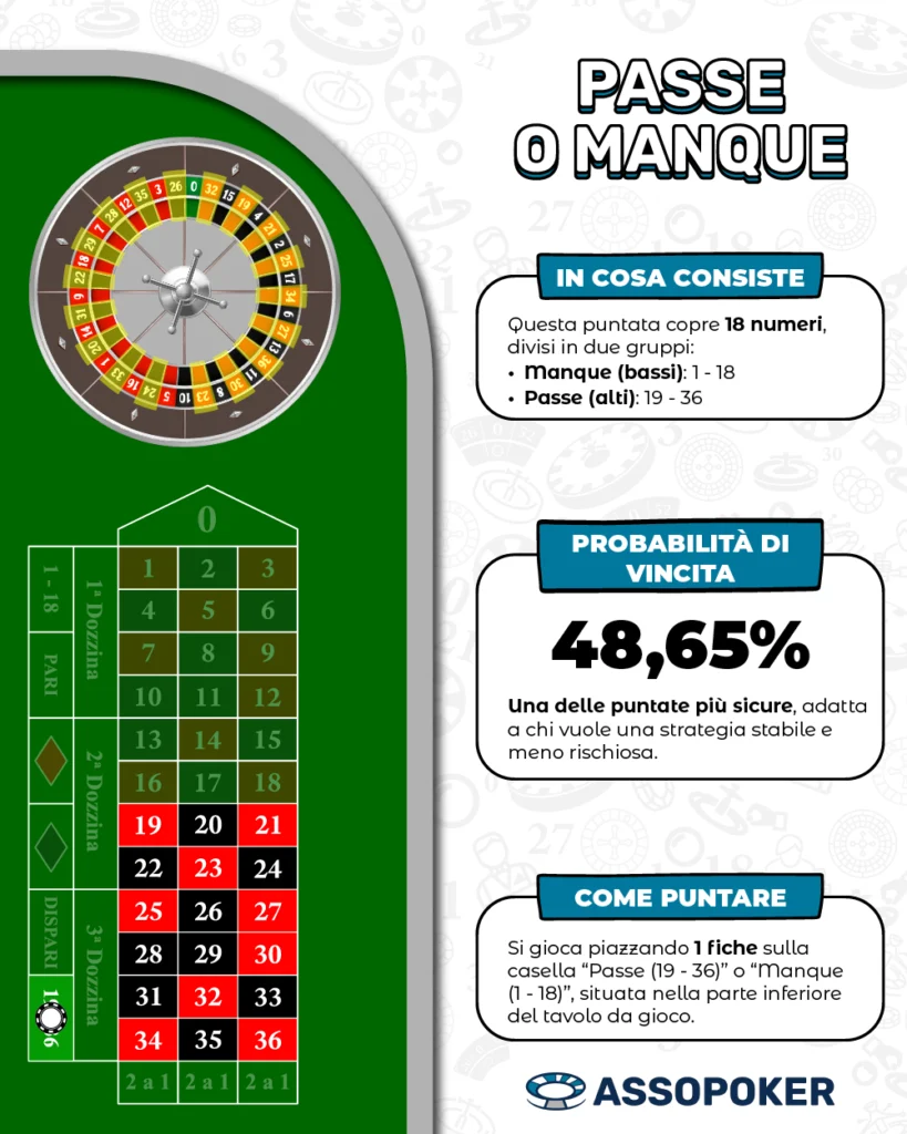 Pagamento passe o manque roulette