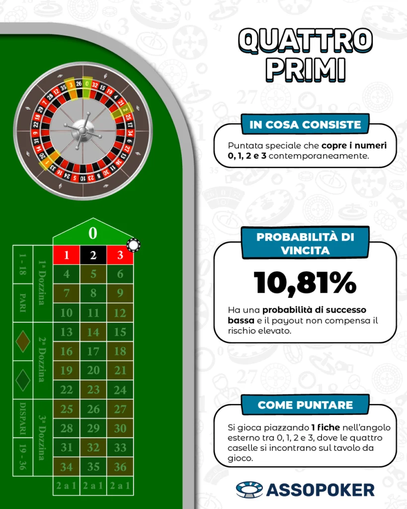 Pagamento quattro primi roulette